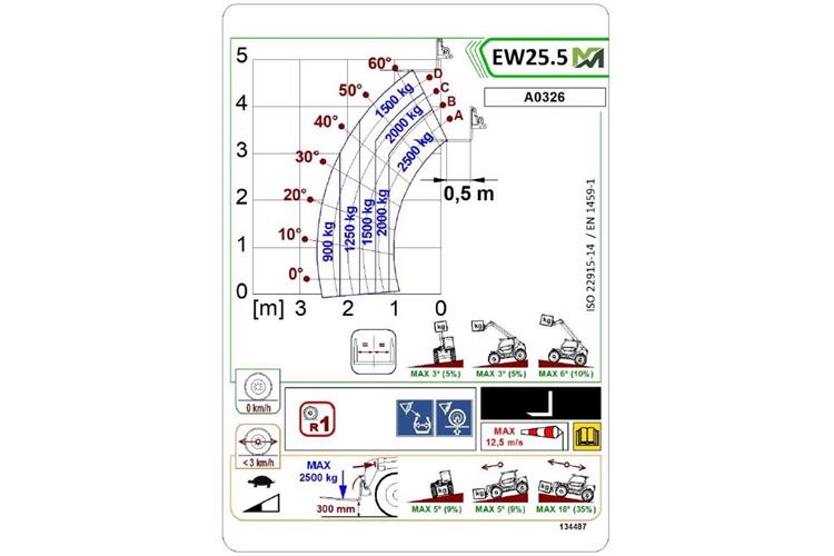 GSTS-25T05E