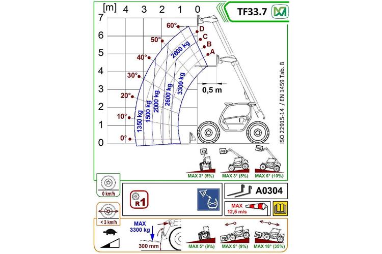 GSTS-33T07